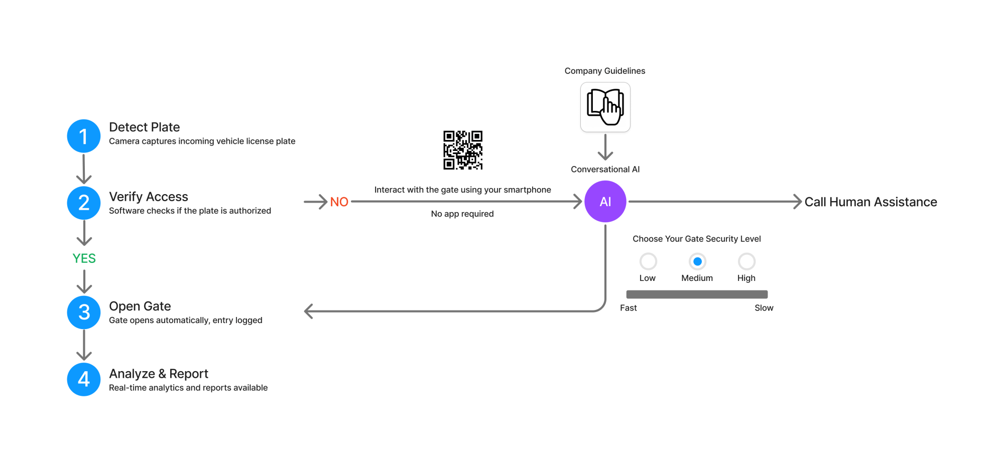 How X works diagram